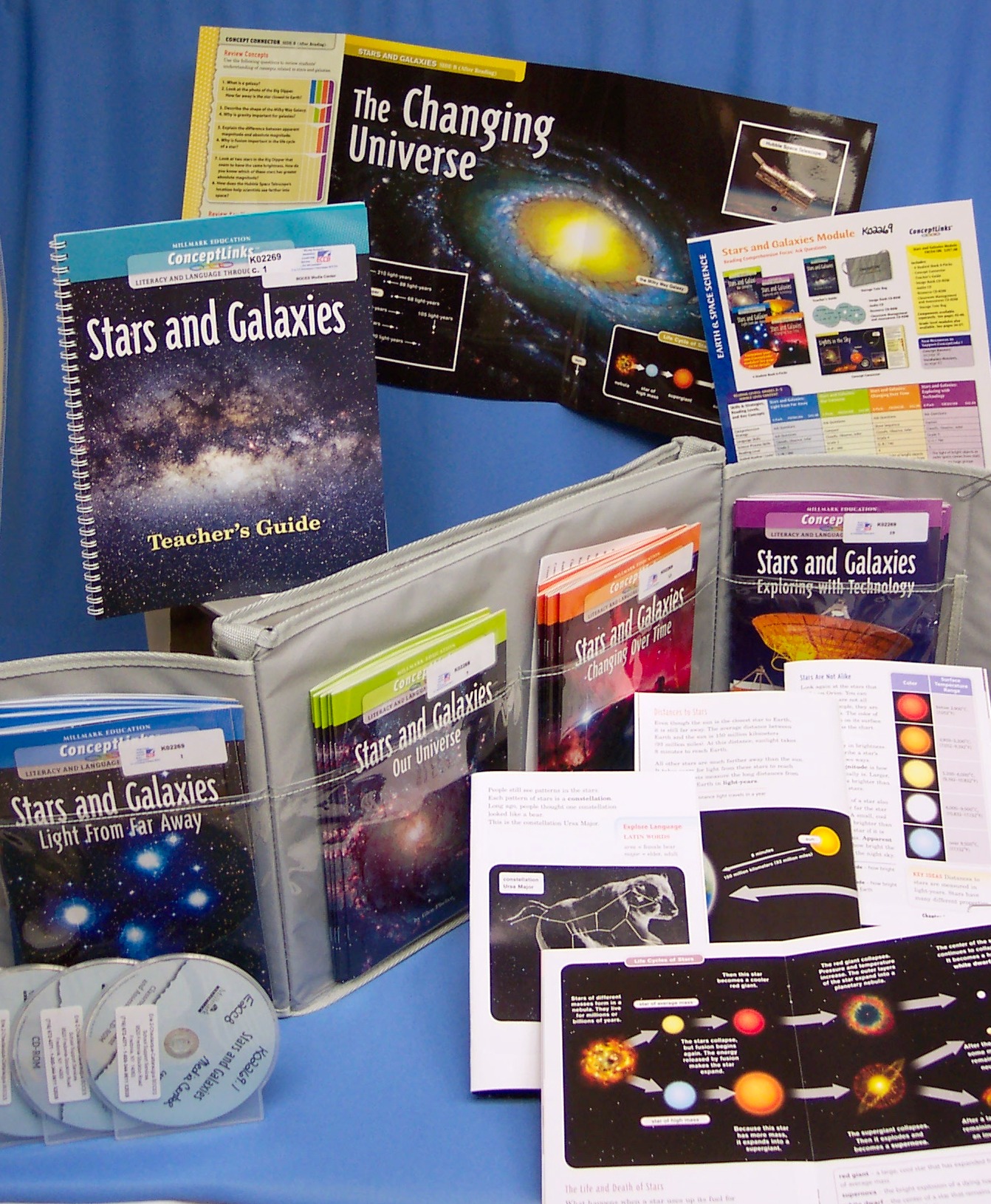 ConceptLinks: Stars and Galaxies Module: Reading Comprehension Focus: Ask Questions